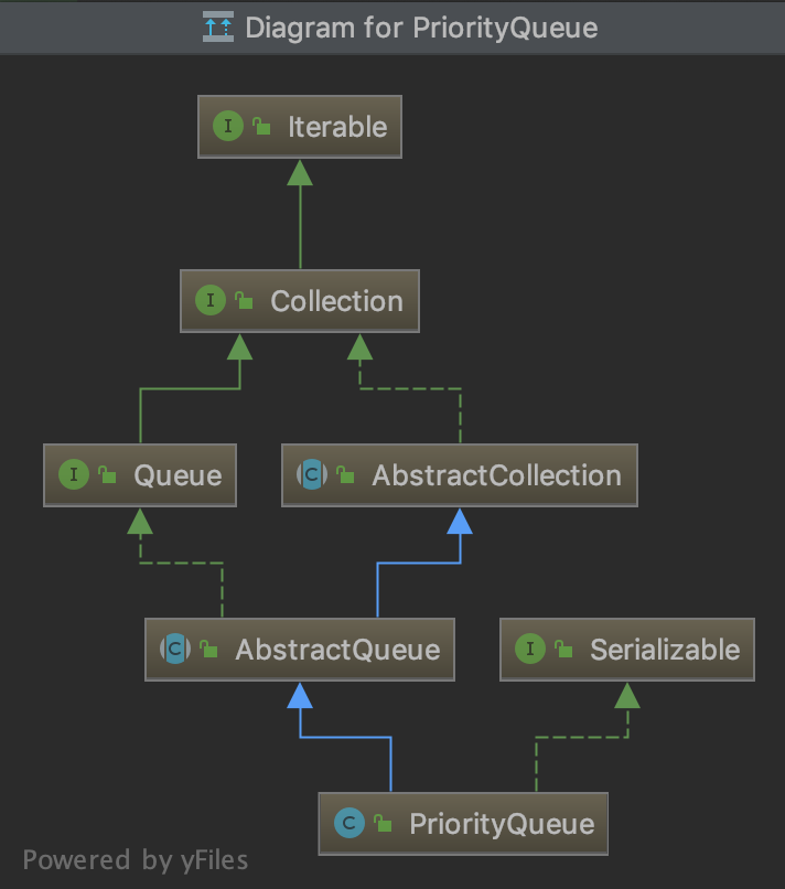 priority-queue-diagram